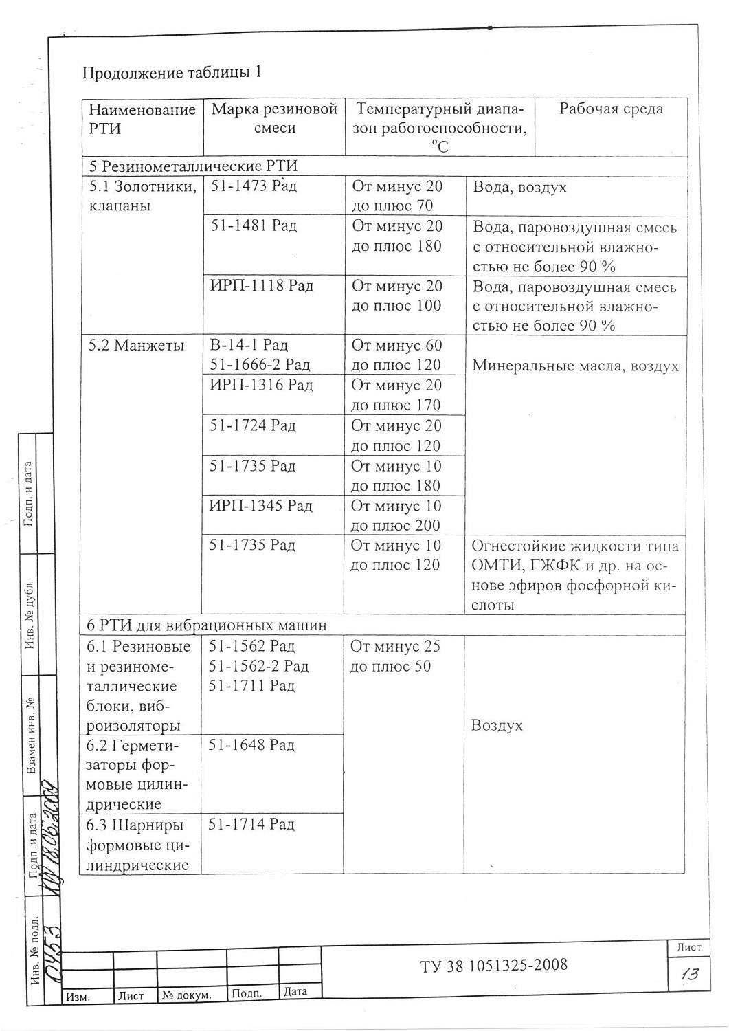 ТУ 38 1051325-2008